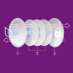 Philips Avent Ultra Comfort Tek Kullanımlık Göğüs Pedi 24 Adet